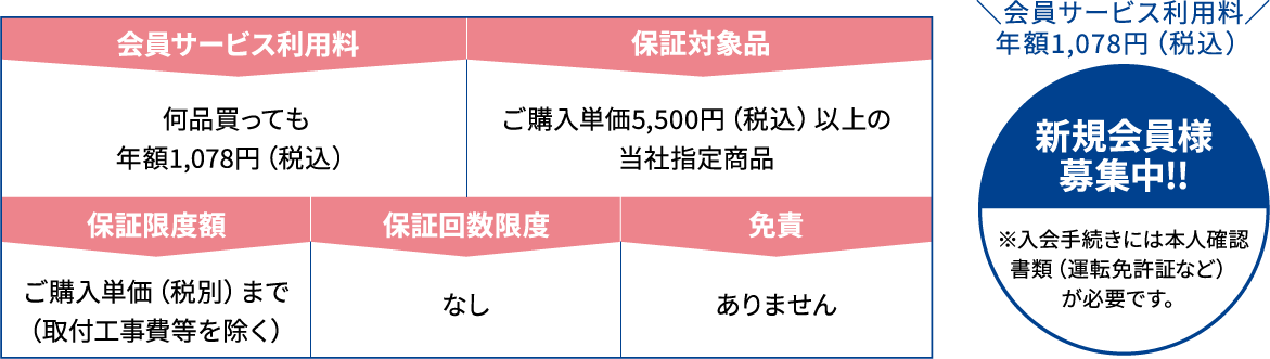 保証内容