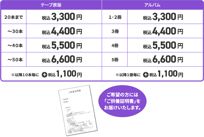 ご供養プランリスト