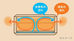 イメージ画像