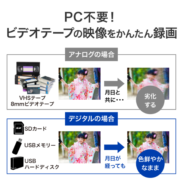 PC不要！ビデオテープの映像をかんたん録画