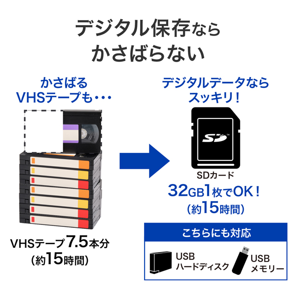 デジタル保存ならかさばらない