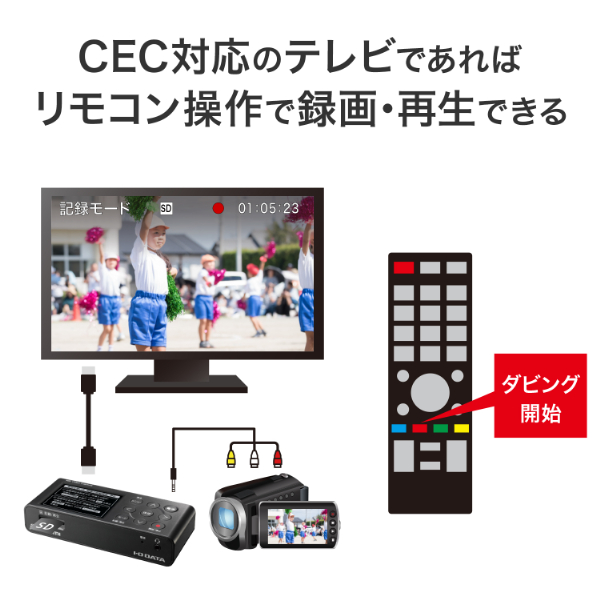 CEC対応のテレビであればリモコン操作で録画・再生できる