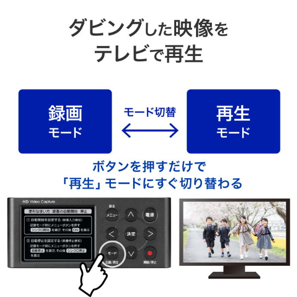 ダビングした映像をテレビで再生