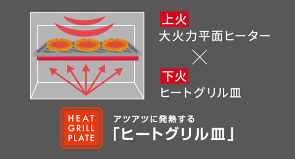 アツアツに発熱する ヒートグリル皿
