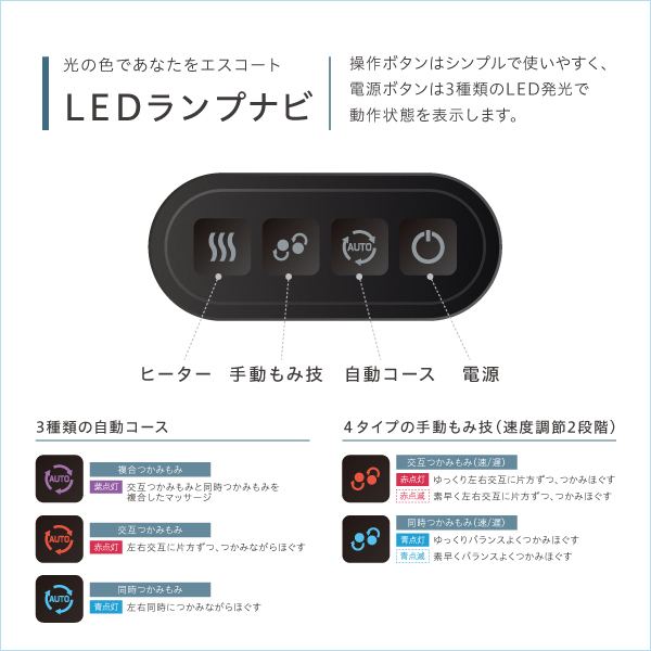 LEDランプナビのイメージ画像