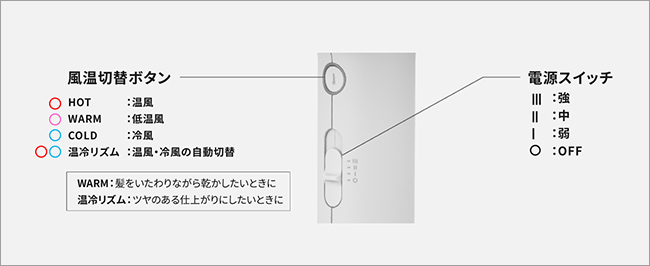 風音切替ボタンと電源スイッチの配置イメージ