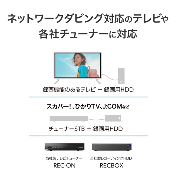 ネットワークダビング対応のテレビや、各社のチューナーに対応