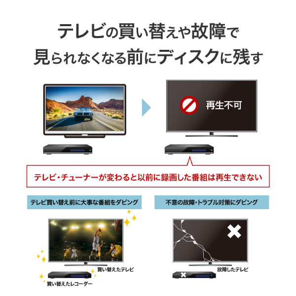 テレビの買い替えや故障で見られなくなる前にディスクに残す