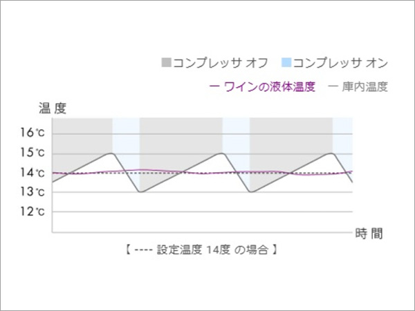 インバータコンプレッサ