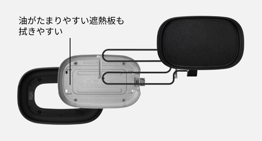 油がたまりやすい遮熱版も拭きやすい
