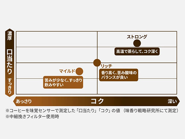 イメージ図