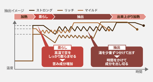 イメージ図