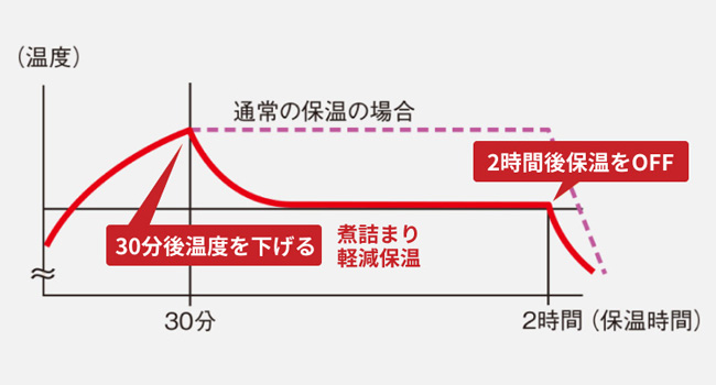 イメージ図