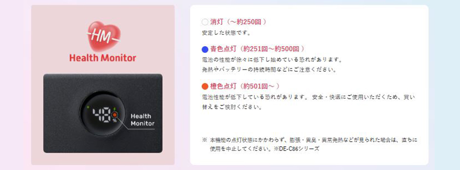 買い替え目安時期をお伝えするHealth Monitor機能搭載（消灯、青色点灯、橙色点灯の3種）