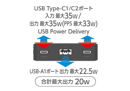 USB Power Delivery規格、PPS規格に対応