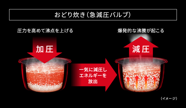 イメージ図
