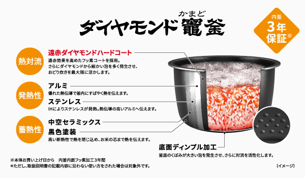 イメージ図