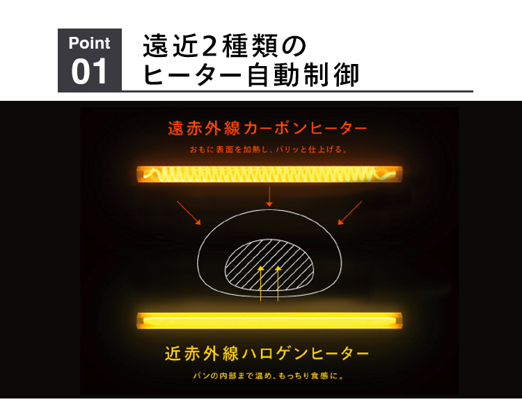 遠近2種類のヒーター自動制御 遠赤外線カーボンヒーター おもに表面を加熱し、パリッと仕上げる。 近赤外線ハロゲンヒーターパンの内部まで温め、もっちり食感に。