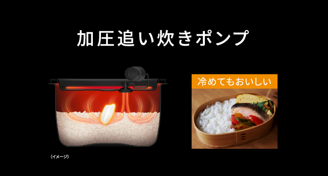 加圧追い炊きポンプの仕組み。加圧によって冷めても美味しいごはんを炊き上げる。
