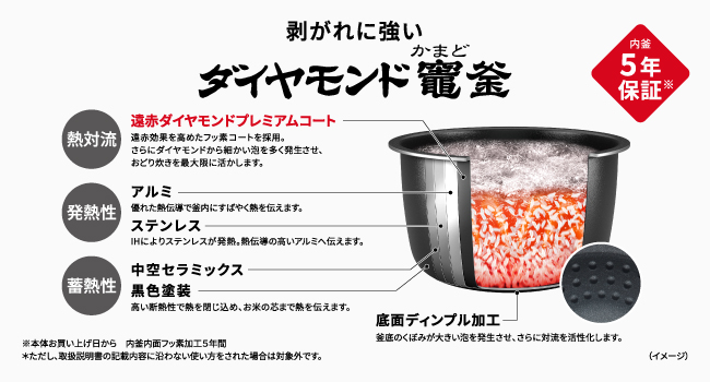 剥がれに強い ダイヤモンド竈釜の構造と内釜5年保証