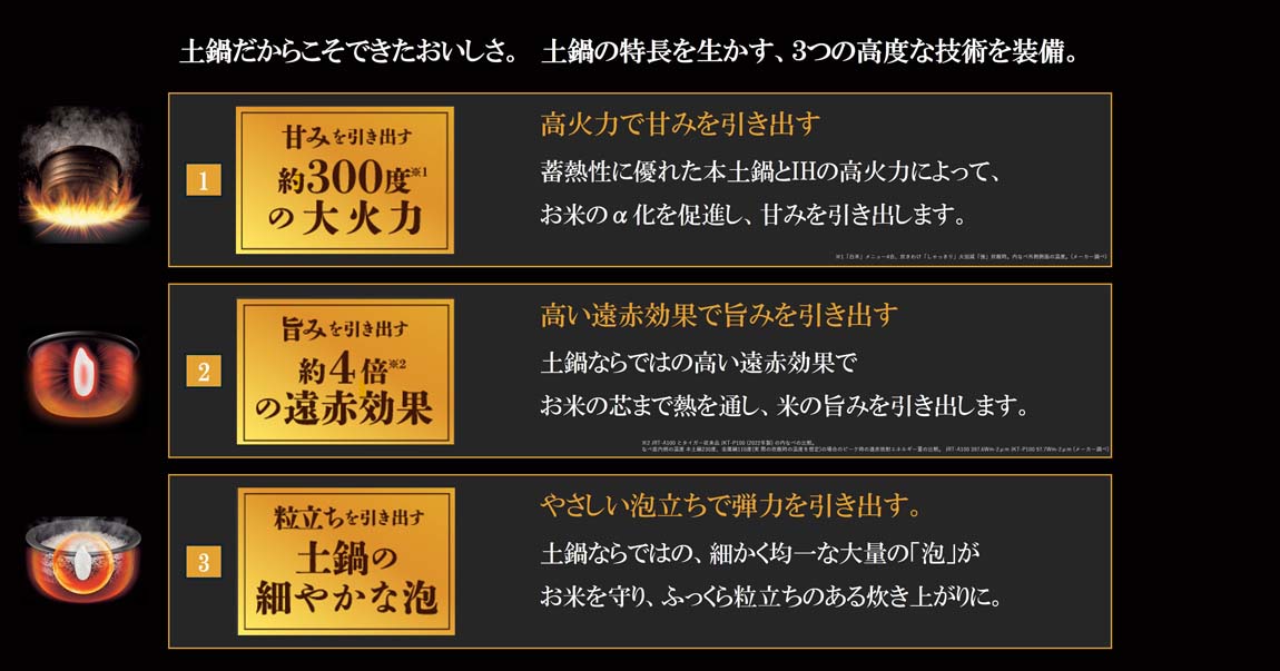 土鍋の特徴を生かす、３つの高度な技術を装備