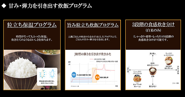 ◆甘み・弾力を引き出す炊飯プログラム 粒立ち保温プログラム 時間がたってもふっくら保温。炊きたてのようなおいしさを保ちます。（注記：蒸気水量を良好な状態で保ち、水分をごはんにとどめる）・旨み粒立ち炊飯プログラム土鍋ごはんの炊きかたをお手本にしたプログラムで、ごはんの甘み・弾力を引き出す。・3段階の食感炊き分け（白米のみ）（しゃっきり・標準・もっちり）の3段階の食感炊き分けが可能です。