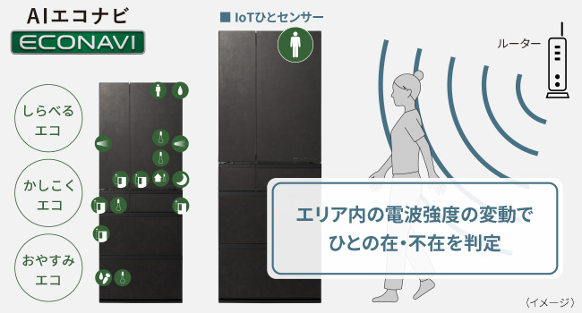 ECONAVI IoTひとセンサー