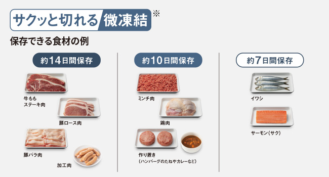 サクッと切れる微凍結サクッと切れる微凍結
