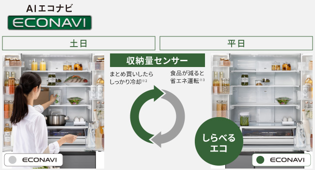 ECONAVI 収納量センサー