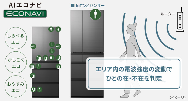 ECONAVI IoTひとセンサー