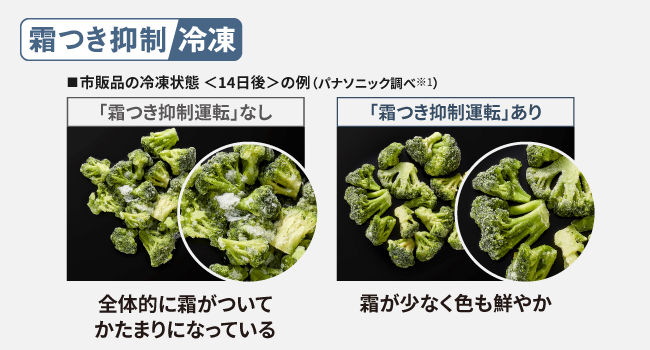 霜つき抑制冷凍