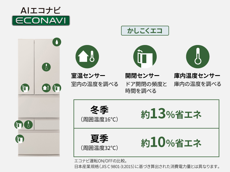 AIエコナビ