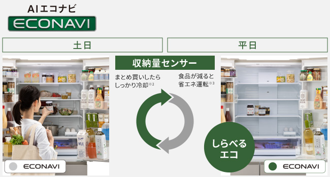 AIエコナビ