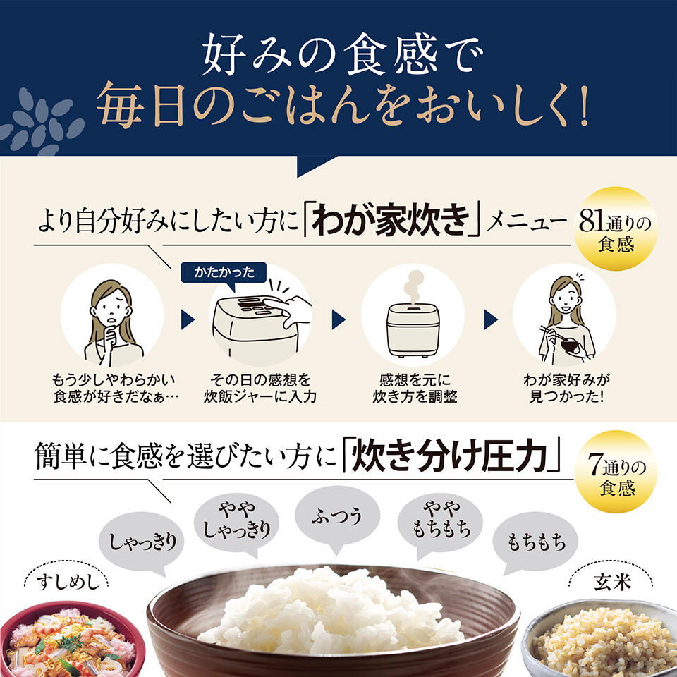 より自分好みにしたい方に「我が家炊き」メニュー 簡単に食感を選びたい方に「炊き分け圧力」
