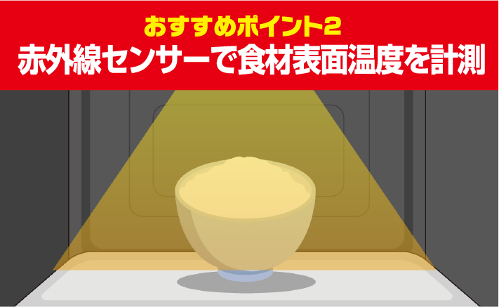 おすすめポイント2