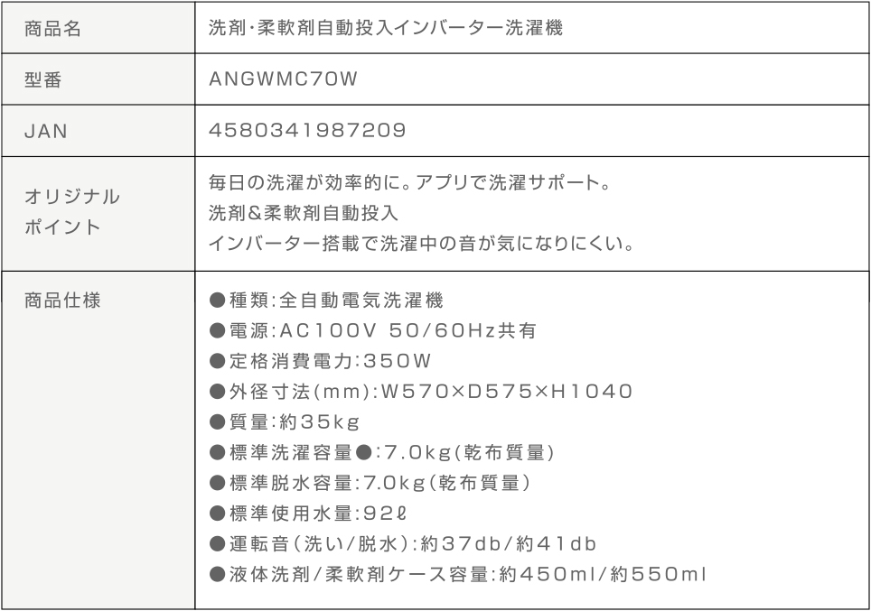 スペック表
