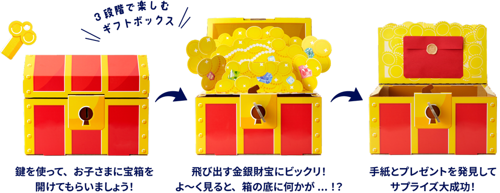3段階で楽しむギフトボックス