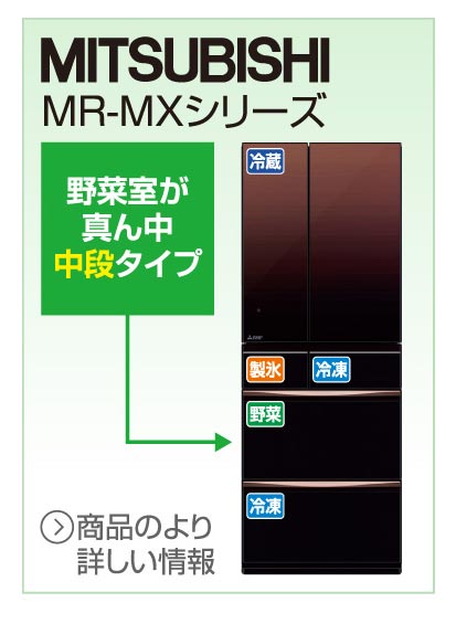 三菱　MR-MXシリーズ