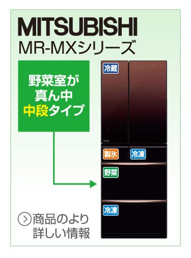 三菱　MR-MXシリーズ