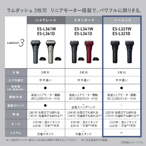 パナソニック シェーバー ラムダッシュ 3枚刃 ダークネイビー ES-L321D-A-イメージ9