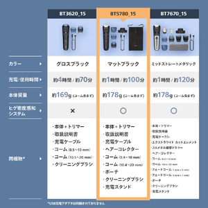 フィリップス ヒゲトリマー 5000 シリーズ マットブラック BT5780/15-イメージ14