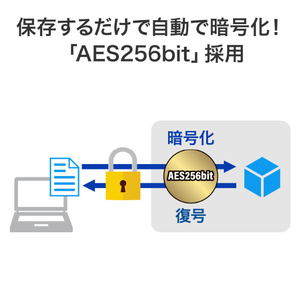 I・Oデータ USB 3．2 Gen1対応外付けハードディスク(ハードウェア暗号化/電源内蔵モデル)1TB HDJA-SUTC1-イメージ5