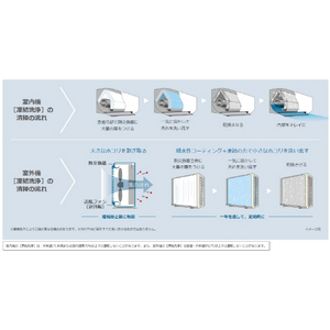 日立 「標準工事代金半額」 6畳 エアコン e angle select 凍結洗浄 白くまくん Dシリーズ RASDM2225SE5WS-イメージ7