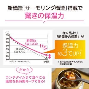 象印 ステンレススープジャー(0．4L) エアリーグリーン SW-LA40-GM-イメージ2