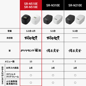 パナソニック 可変圧力IHジャー炊飯器 ホワイト SR-N510E-W-イメージ10
