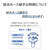 東芝 全自動洗濯機(インバーター洗濯機) ZABOON グランホワイト AW-8DHB6(W)-イメージ20
