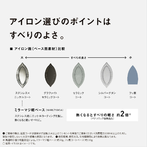 パナソニック コードレススチームアイロン Wヘッドベース クリアピンク NI-WL410-P-イメージ8