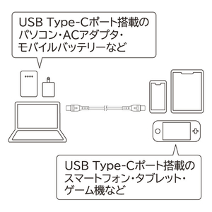 e angle USBケーブル(1m) パープル ANGL-UCA-25-01-PU-イメージ4