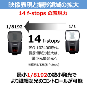 キヤノン スピードライト SPEL1V2-イメージ7