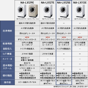 パナソニック 【左開き】ドラム式洗濯乾燥機 マットホワイト NA-LX125EL-W-イメージ4